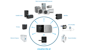 Daikin ONE thermostat