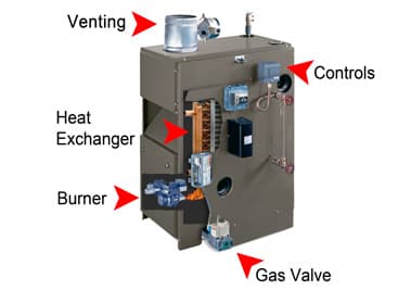 Boilers service by Milani