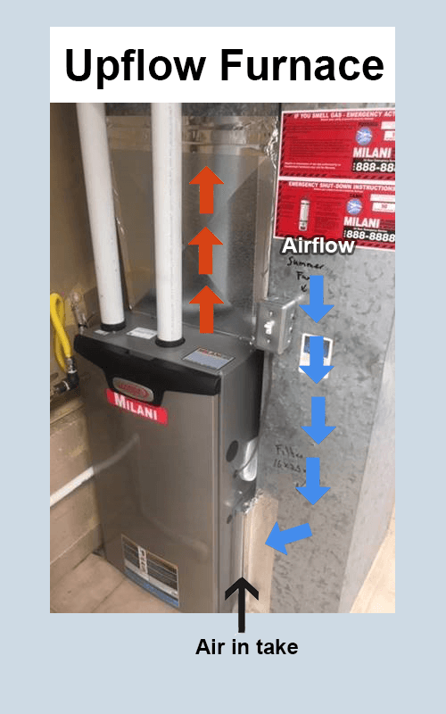 What is a Downflow vs. an Upflow Furnace? - Milani Plumbing, Heating & Air Conditioning