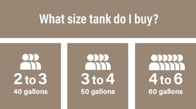 How much is a Hot Water Tank in Vancouver? - Milani Plumbing, Heating & Air Conditioning