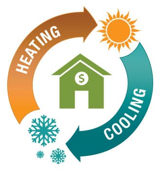 Fighting Climate Change with Better HVAC Practices - Milani Plumbing, Heating & Air Conditioning