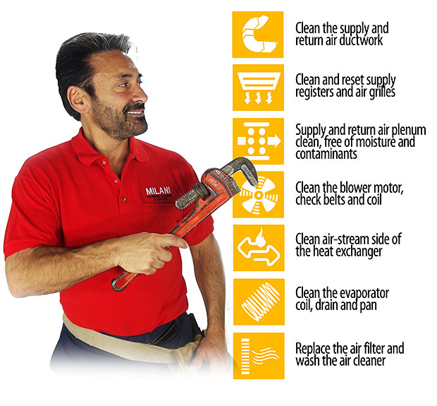furnace maintenance list