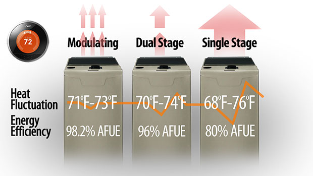 Furnace efficiency graphic