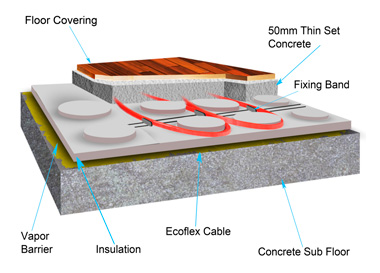 Illustration of how wet heat is produced