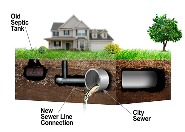 Installing a new sewer connection