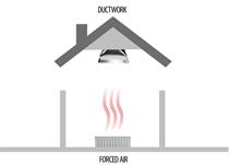 Furnace system