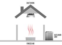 Heat Pump System