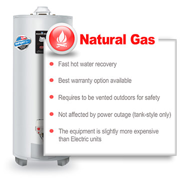 Features of a natural gas heater