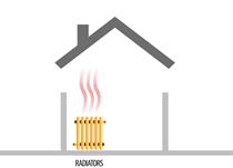 Radiator System