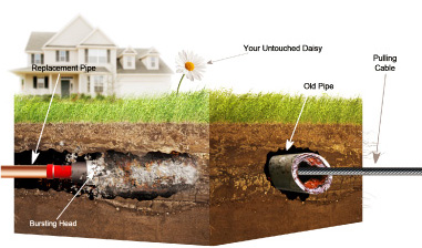 Illustration of a Water Line