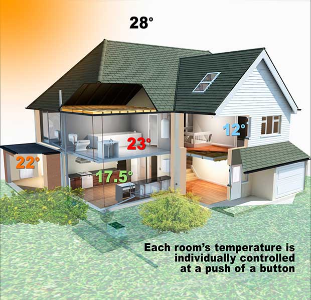 Zone Control Systems